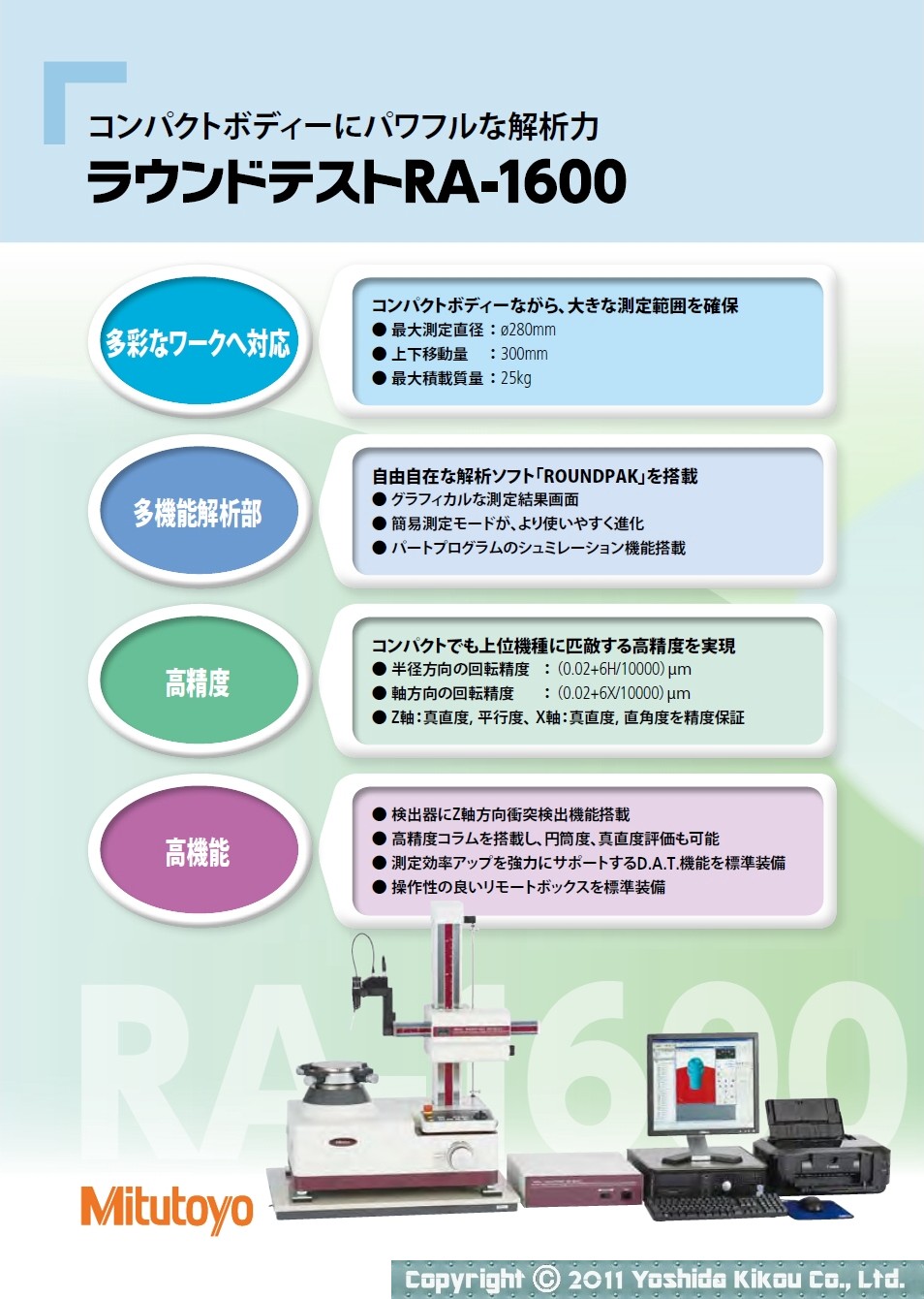 「ラウンドテスト RA-1600」　02