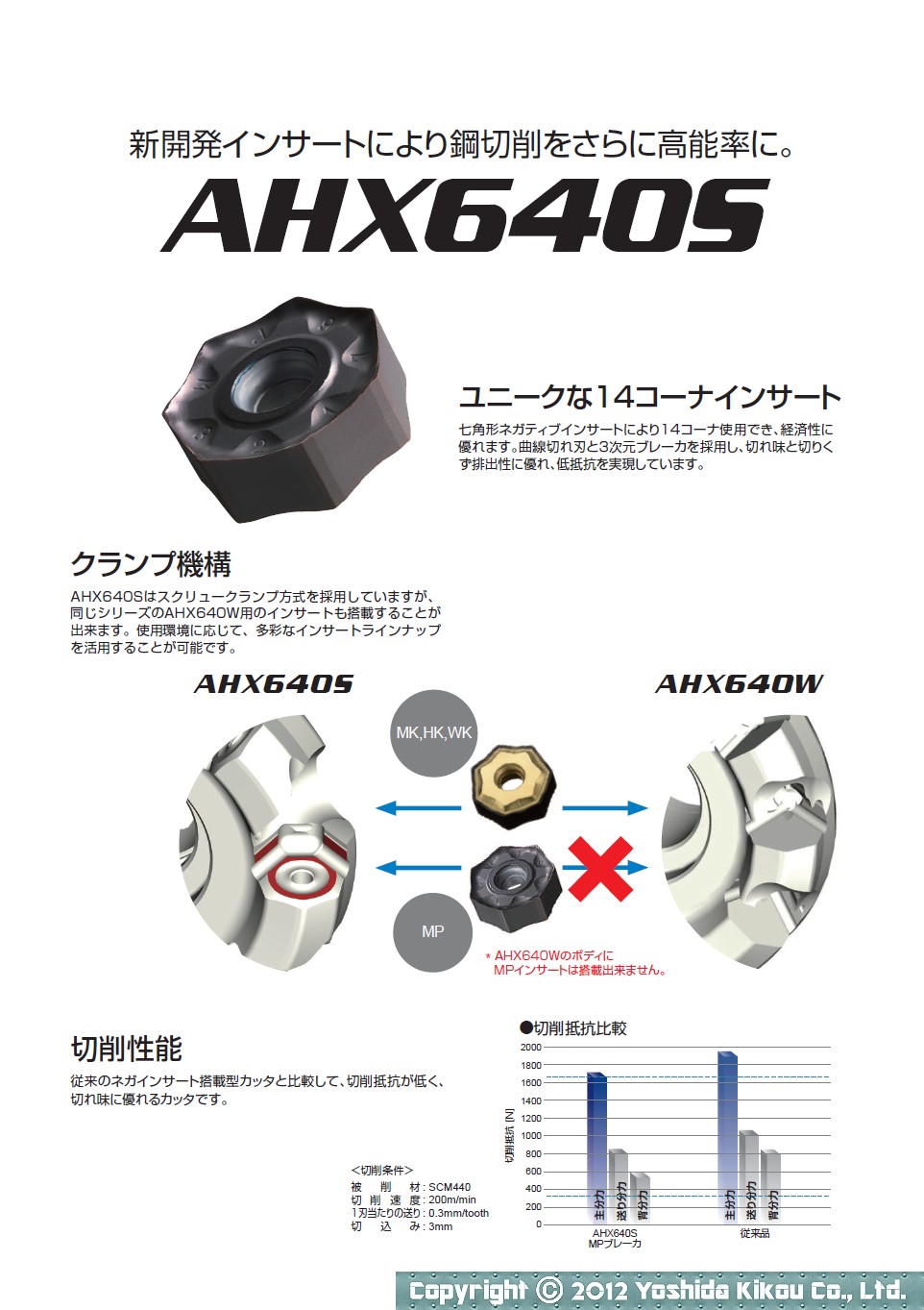 正面削りフライスカッタ「AHX640S」　02
