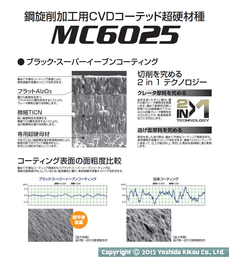 CVDコーテッド超硬材種「MC6025」　02