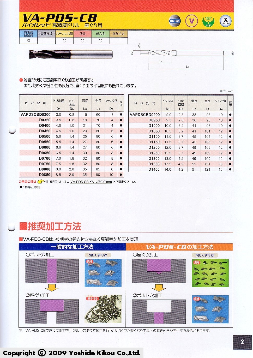 VA-PDS-CB　03