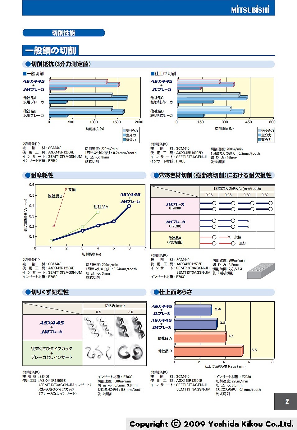 最新入荷】 LOHACO お取り寄せ 店三菱マテリアル 三菱 ASX445形 汎用正面削り 一般切削用アーバタイプ正面フライス 右勝手  ASX445R25024K 656-8718 直送品