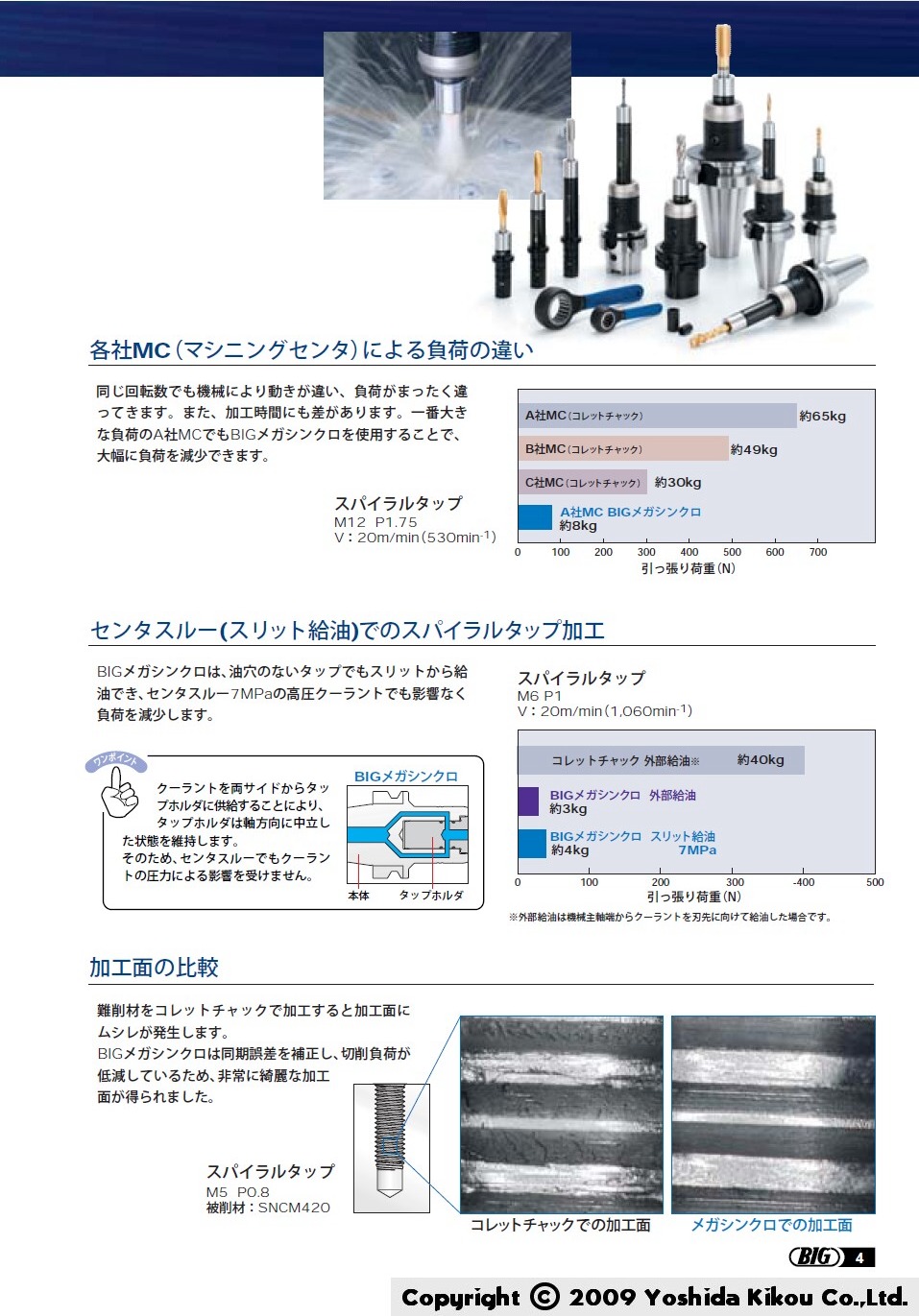 BIG メガシンクロタッピングホルダタップホルダ M14、U9/16適用 MGT20M14U91635