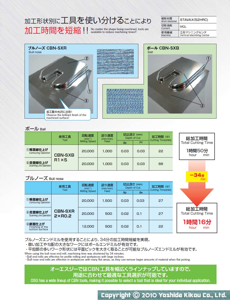 吉田機工株式会社 Yoshida Kikou Co.,Ltd. □ CBNエンドミルシリーズ