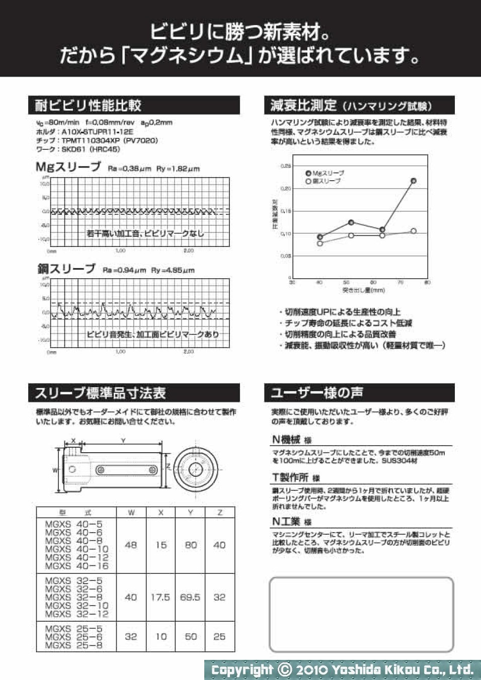 マグネシウム ボーリングバー スリーブ 03