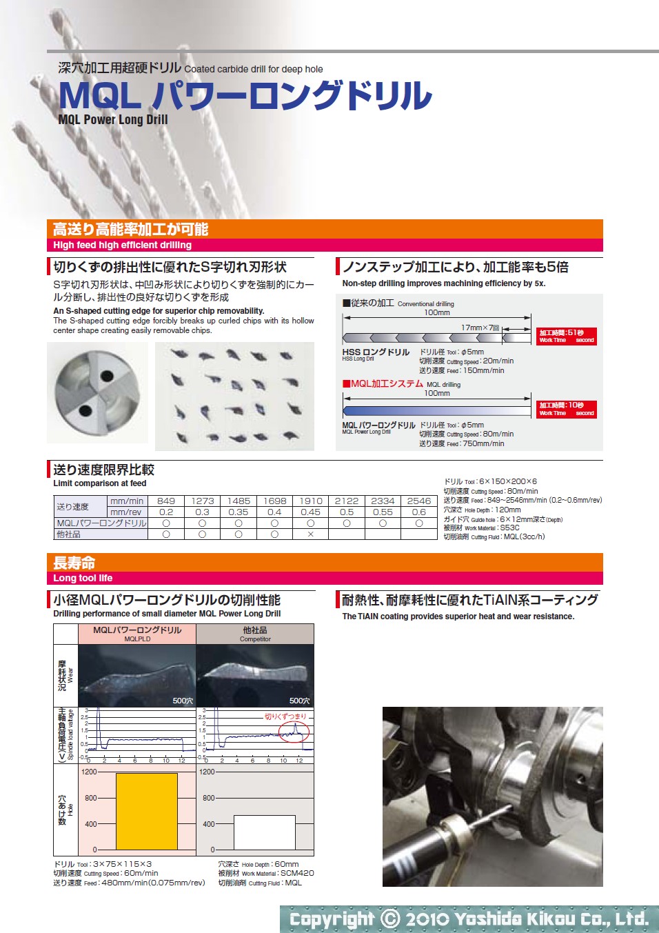 三菱K LTD 深穴加工用 ロングハイスドリル 12mm 667-4828 - 穴あけ工具