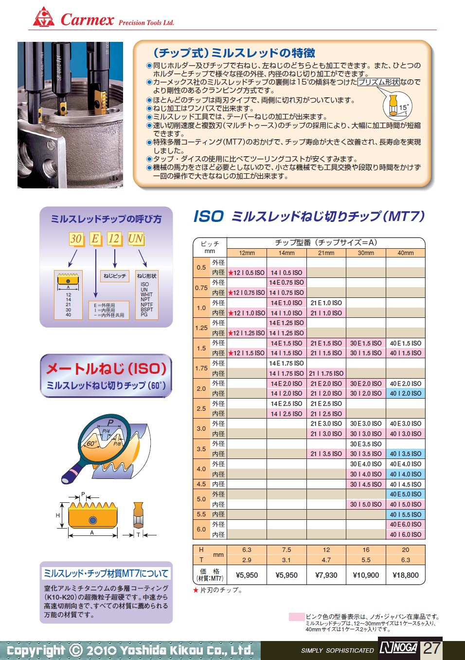 タンガロイ 超硬スレッドミル 外径加工用 MTEC E-ISO AH725 MTECE1010D161.0ISO 