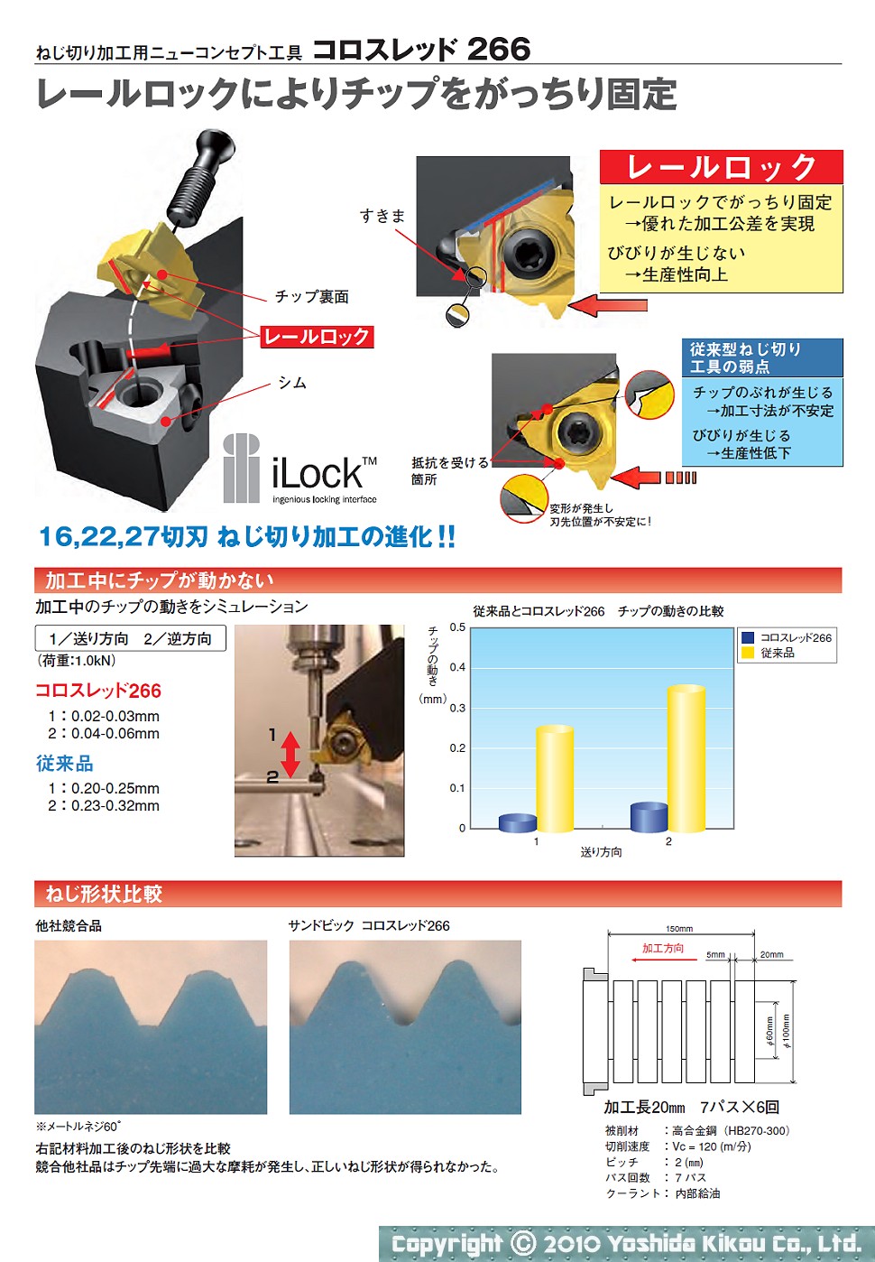 サンドビック コロスレッド266 480 〔品番:266RFG323222〕 ねじ切りシャンクバイト 安心の定価販売 ねじ切りシャンクバイト