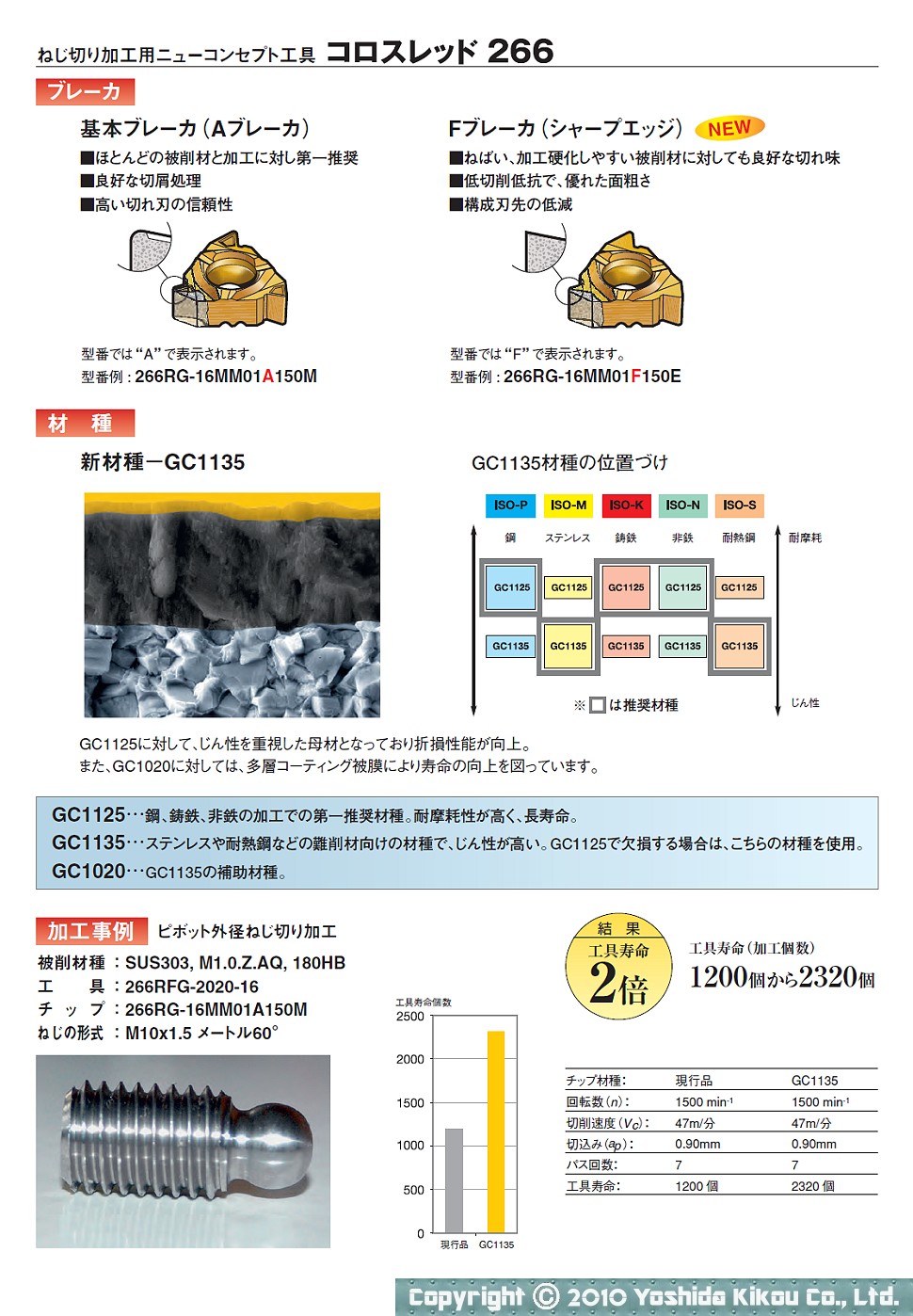 サンドビック コロスレッド266 480 〔品番:266RFG323222〕 ねじ切りシャンクバイト 安心の定価販売 ねじ切りシャンクバイト