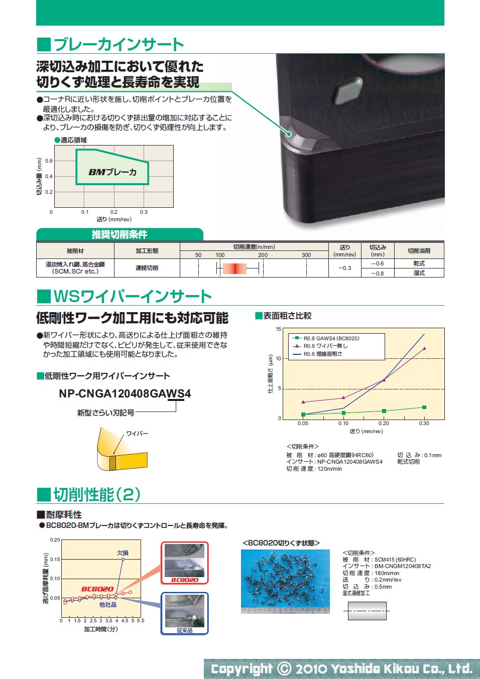 コーテッドCBN材種「BC8020」　03