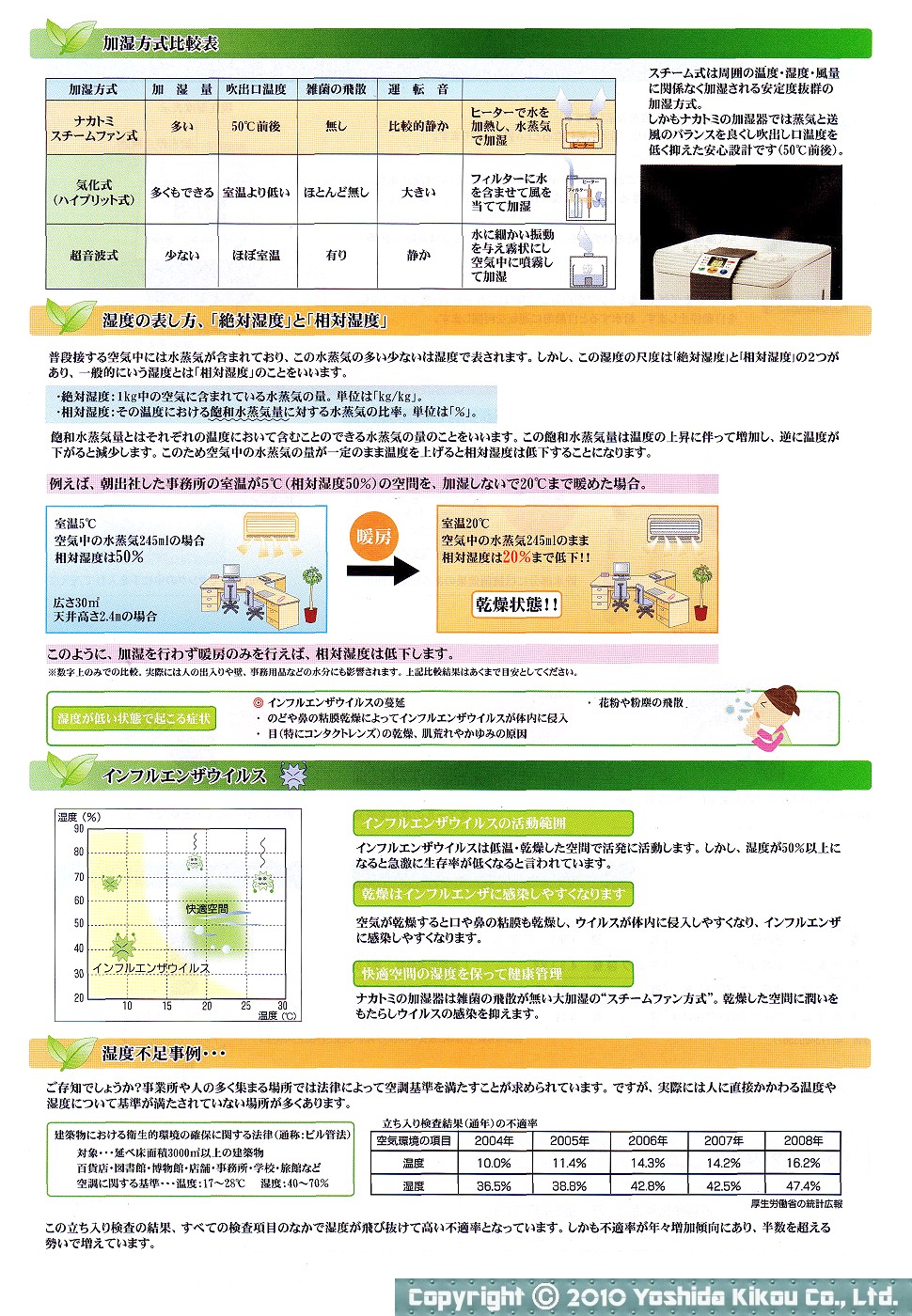 スチームファン式加湿器「SFH-12」 03