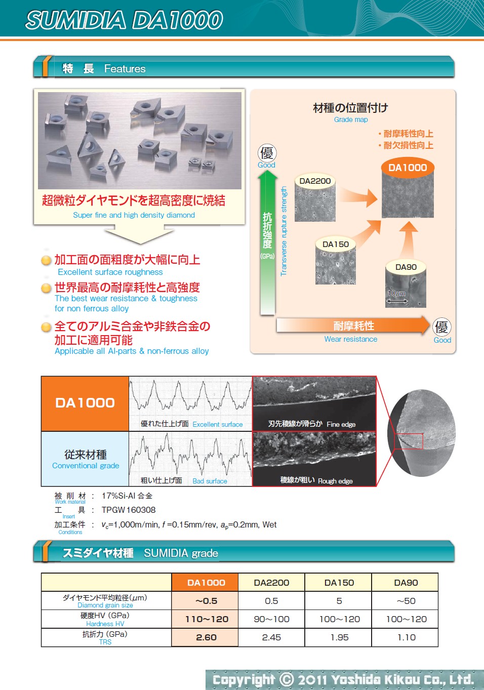 スミダイヤDA1000　02