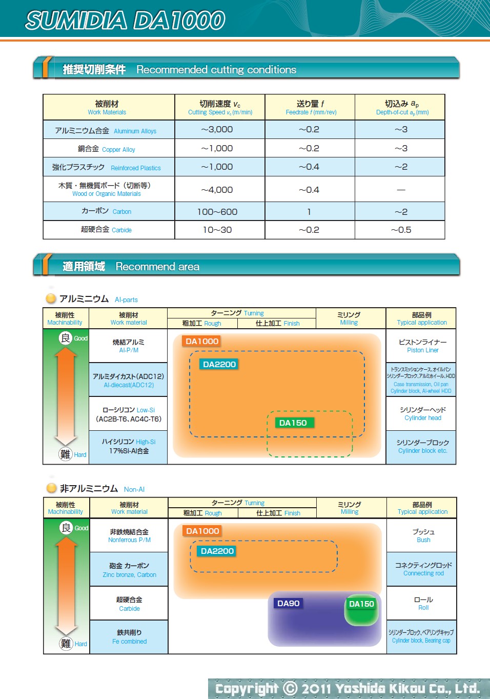 スミダイヤDA1000　03