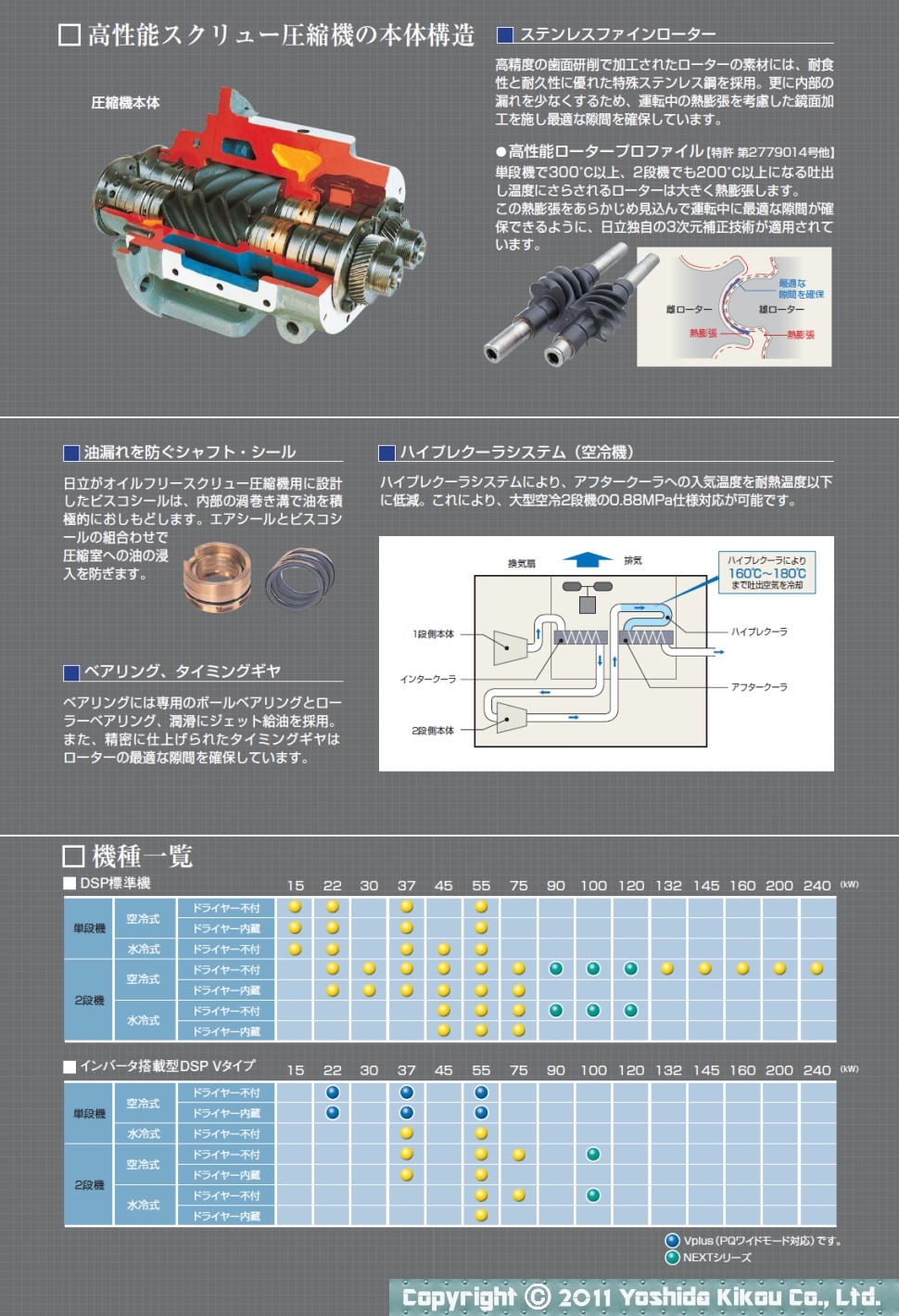 オイルフリースクリュー圧縮機 02