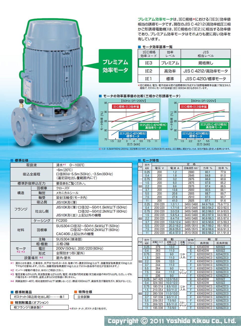 日立産機システム TFOX-K 3.7KW 4P 200V 三相モータ ザ・モートル 安全増防爆型 (全閉外扇型) - 2