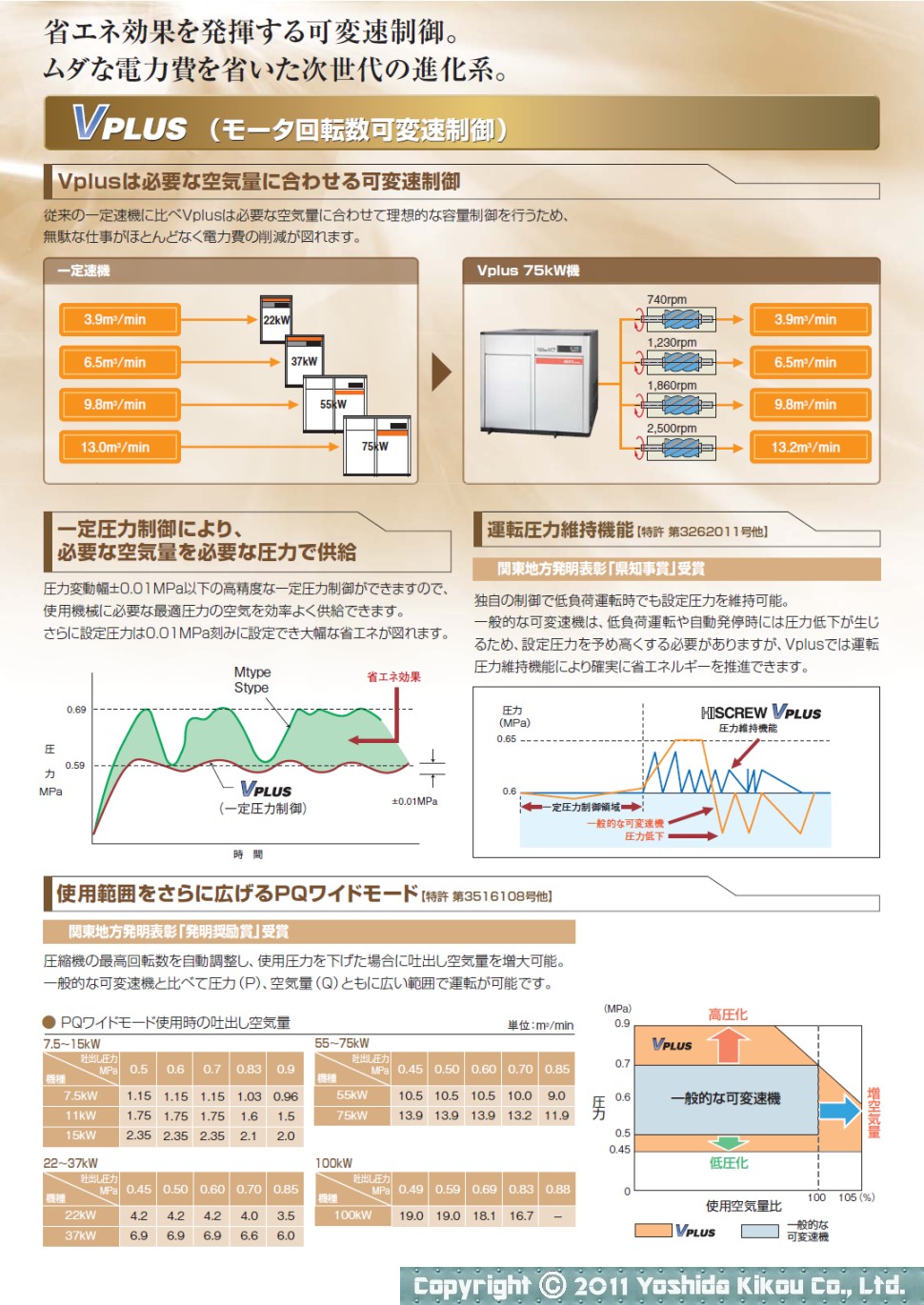 HISCREWシリーズ 02