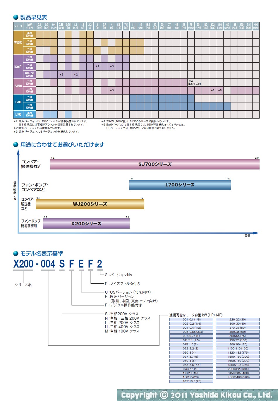 WJ200シリーズ　03