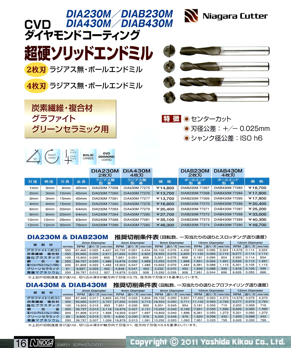 吉田機工株式会社 Yoshida Kikou Co.,Ltd. □ ナイアガラ カッター 吉田機工株式会社 Yoshida Kikou Co.,Ltd. □ ナイアガラ カッター