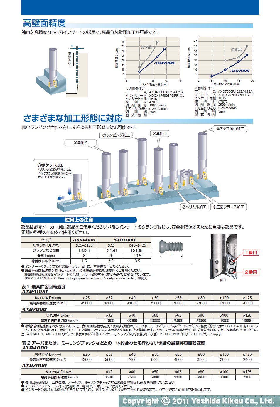 吉田機工株式会社 Yoshida Kikou Co.,Ltd. アルミニウム合金加工用カッタ「AXDシリーズ」