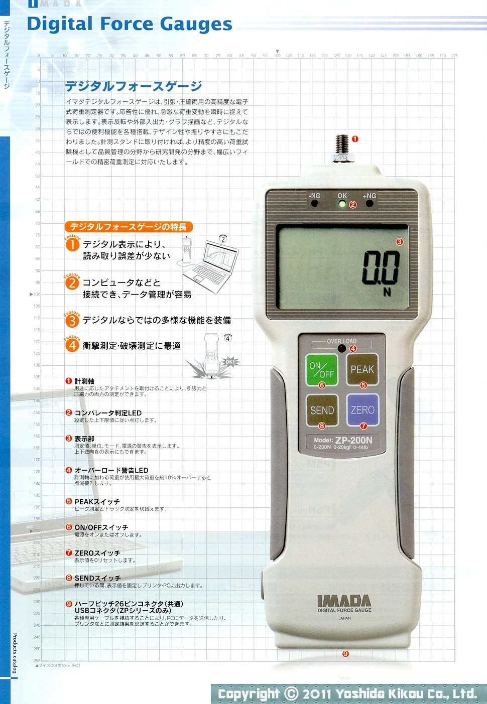 デジタルフォースゲージ　02