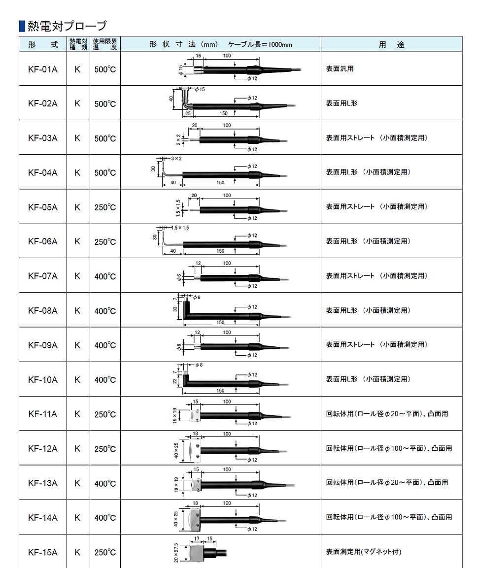 デジタル温度計「TC-350」　03