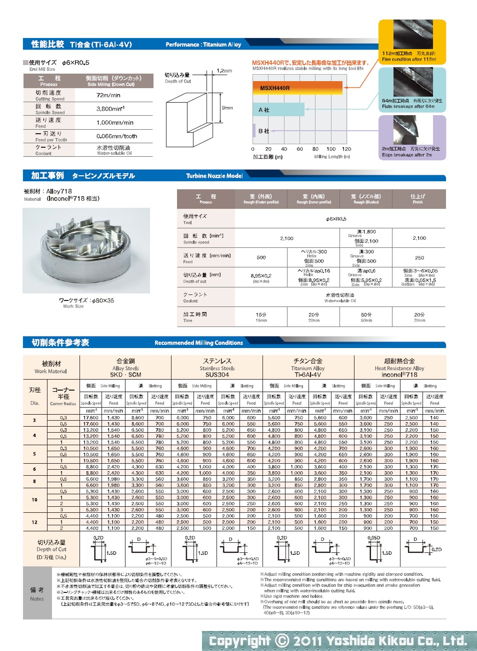 パワーラジアスエンドミル「MSXH440R」　03