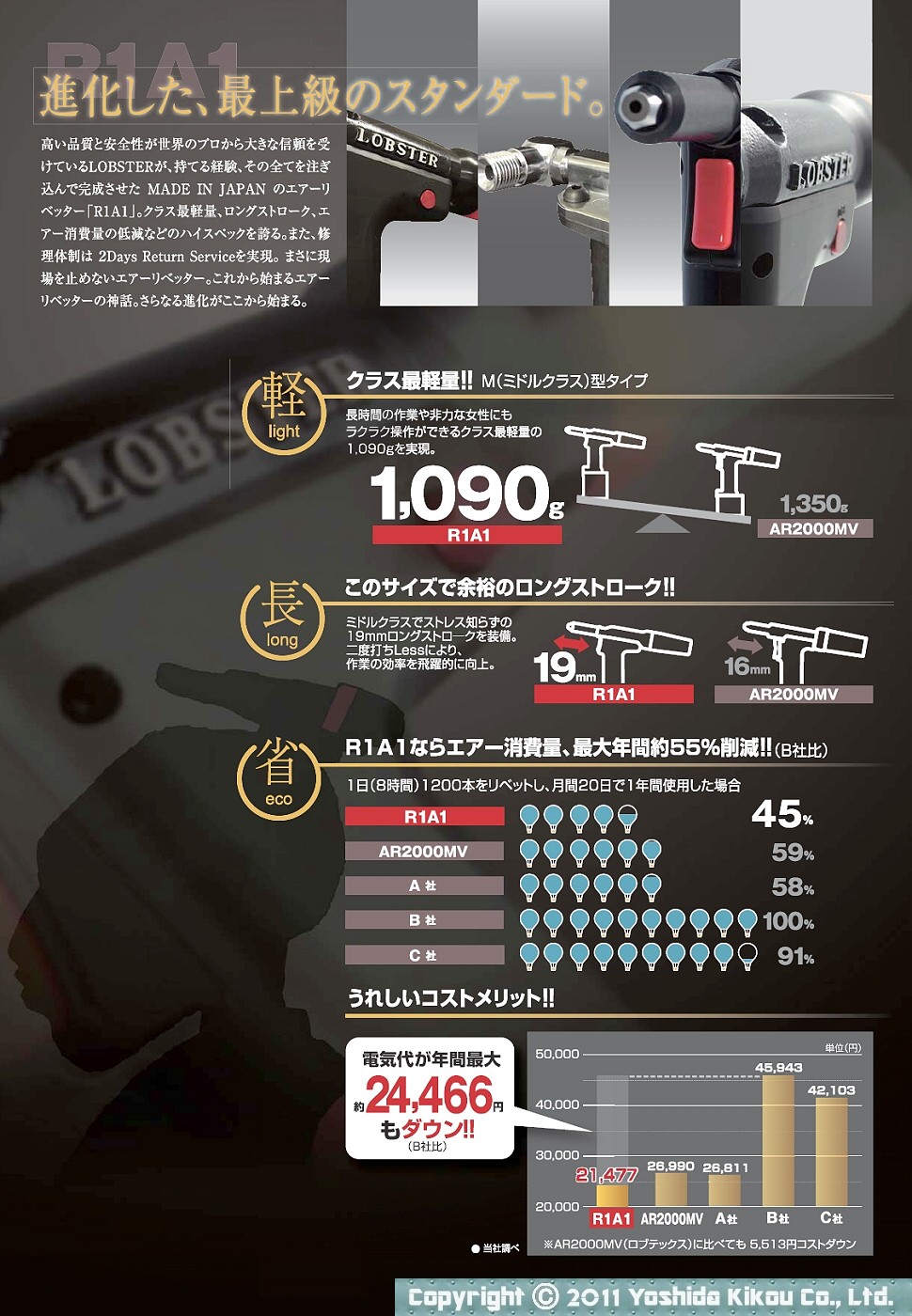 エアーリベッター「R1A1」　02