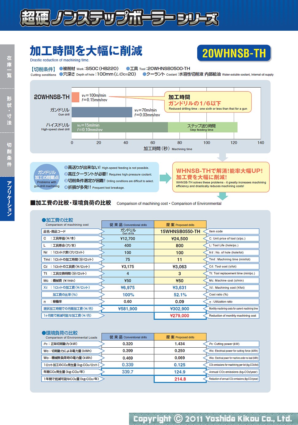 吉田機工株式会社 Yoshida Kikou Co.,Ltd. □ 超硬ノンステップ