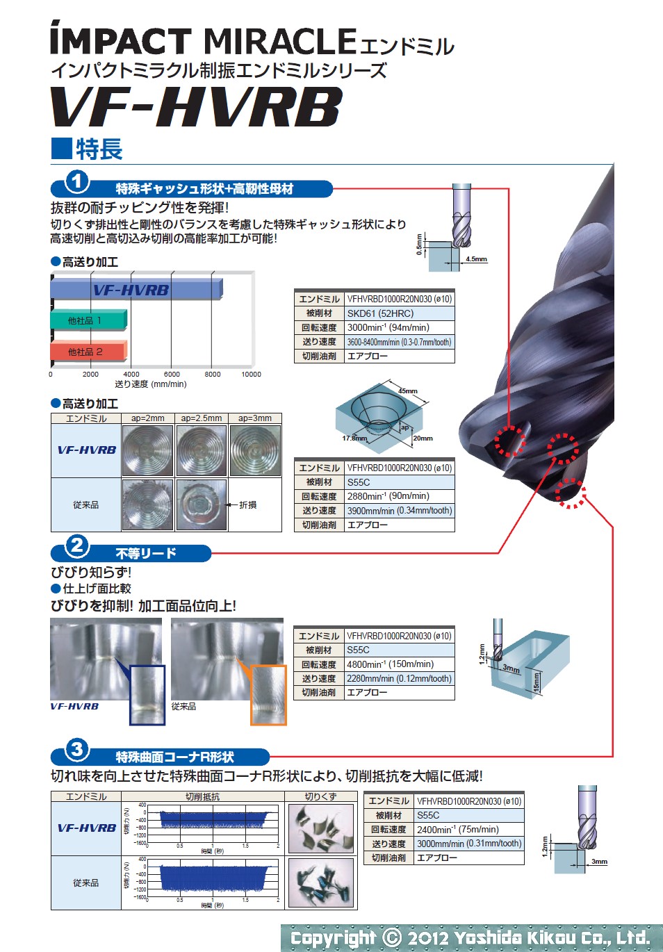 詰替え 【送料無料】三菱 VQMHVRBF 16xR1 4枚刃スマートミラクル制振ラジアスエンドミル（M）（仕上げ用） 超硬  VQMHVRBFD1600R100