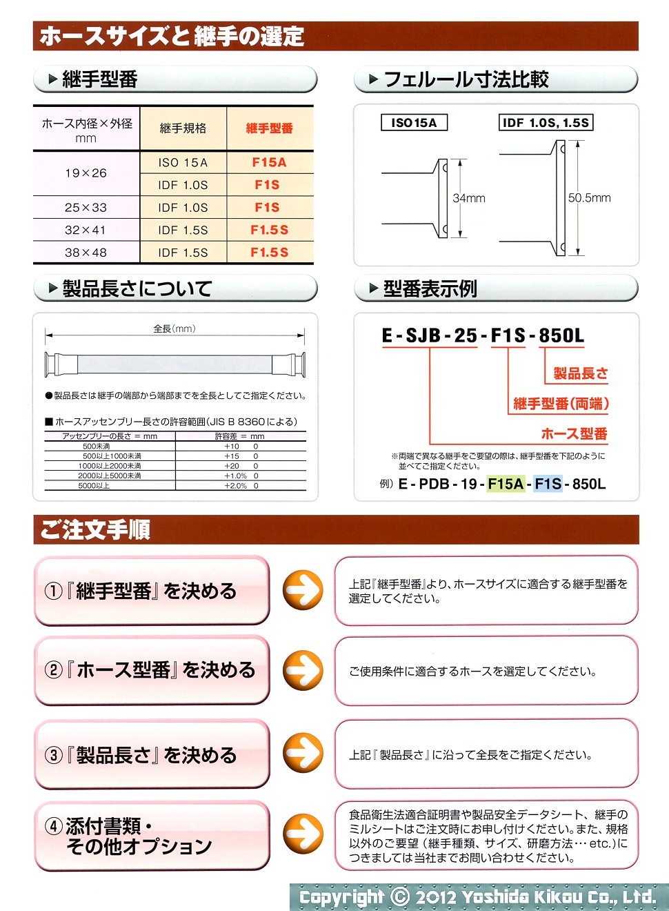 最大76％オフ！ TRUSCO フェルール継手スーパー柔軟フッ素ホース Φ32X1.5SX1m TESJB32F1.5S1 8555592 法人  事業所限定 直送元