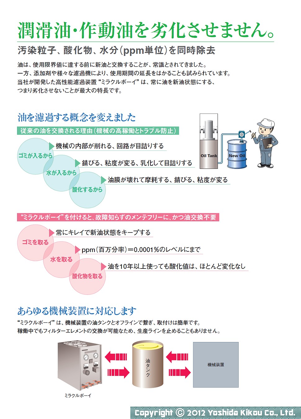 高性能濾過装置「ミラクルボーイ」　02