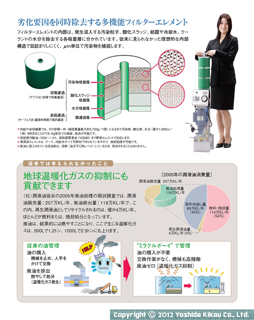 高性能濾過装置「ミラクルボーイ」　03