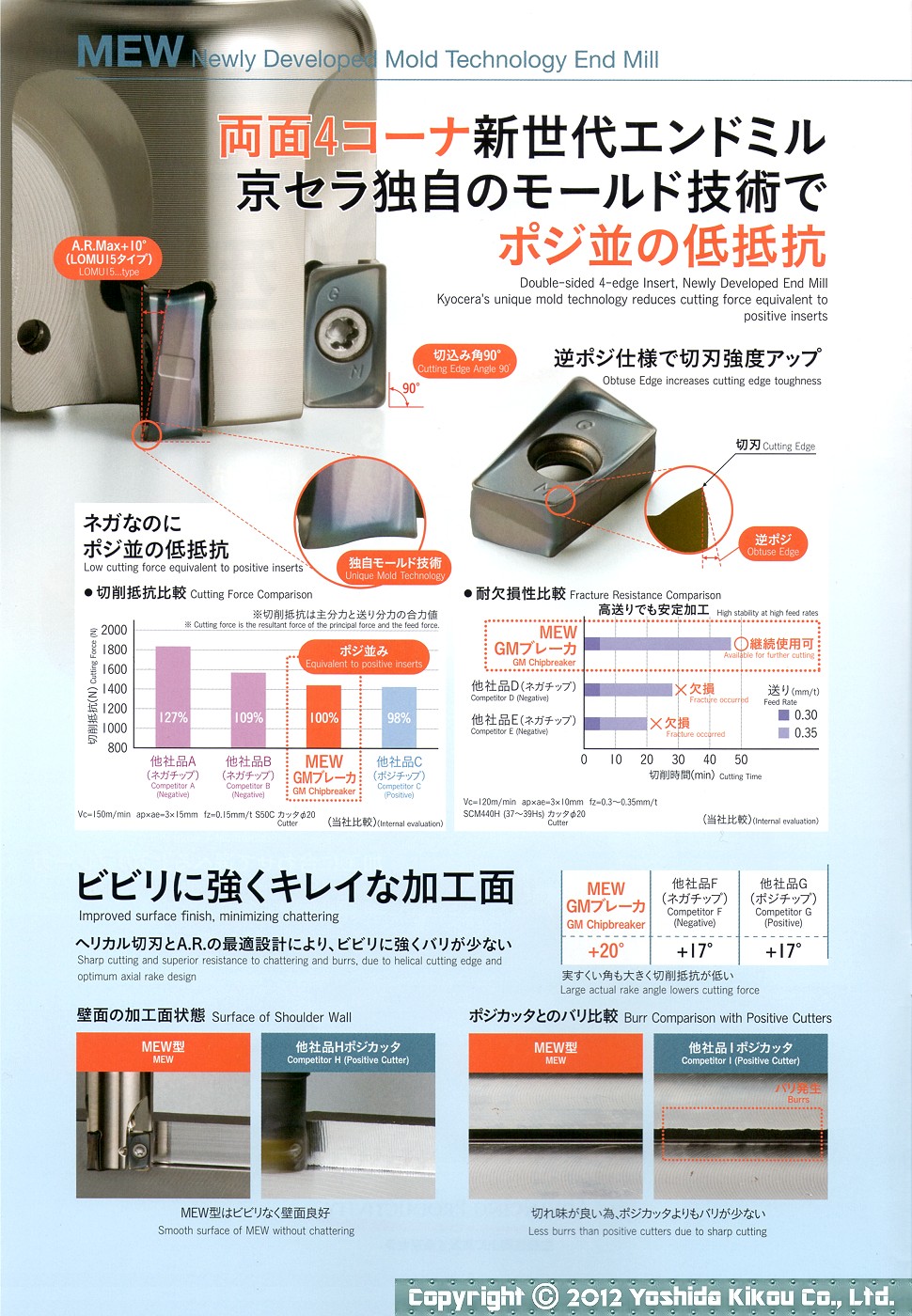 新世代エンドミル「MEW型」　02