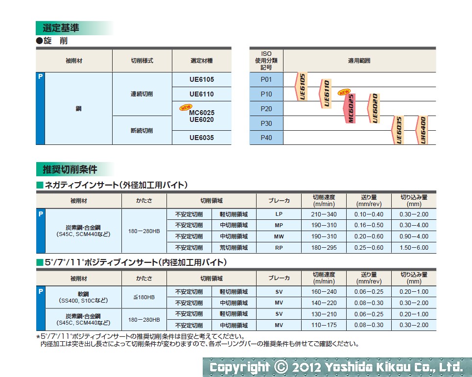 CVDコーテッド超硬材種「MC6025」　04