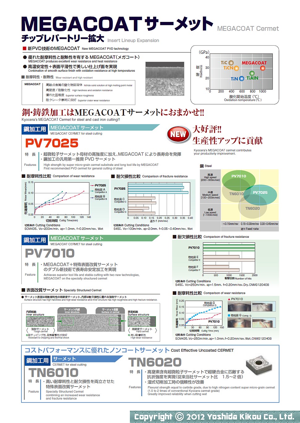 MEGACOATサーメット　02