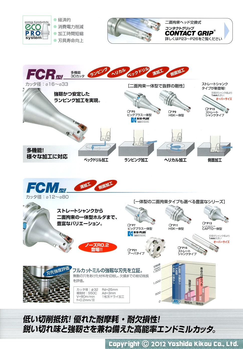 吉田機工株式会社 Yoshida Kikou Co.,Ltd. □ フルカットミル FCR/FCM型