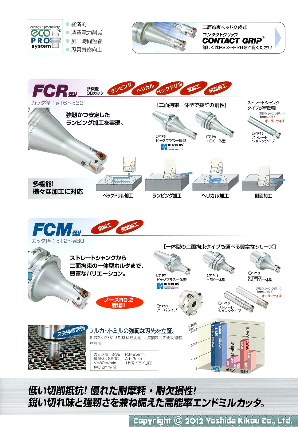 吉田機工株式会社 Yoshida Kikou Co.,Ltd. □ フルカットミル 吉田機工株式会社 Yoshida Kikou Co.,Ltd. □ フルカットミル