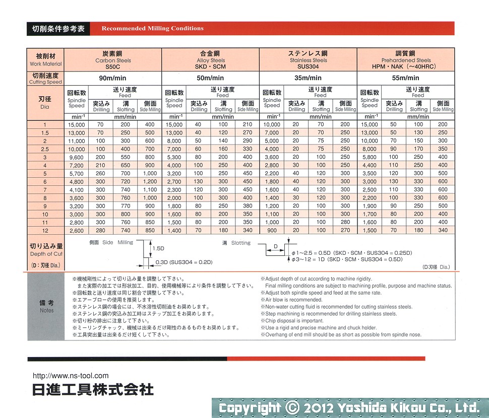 吉田機工株式会社 Yoshida Kikou Co.,Ltd. □ 無限コーティング パワー