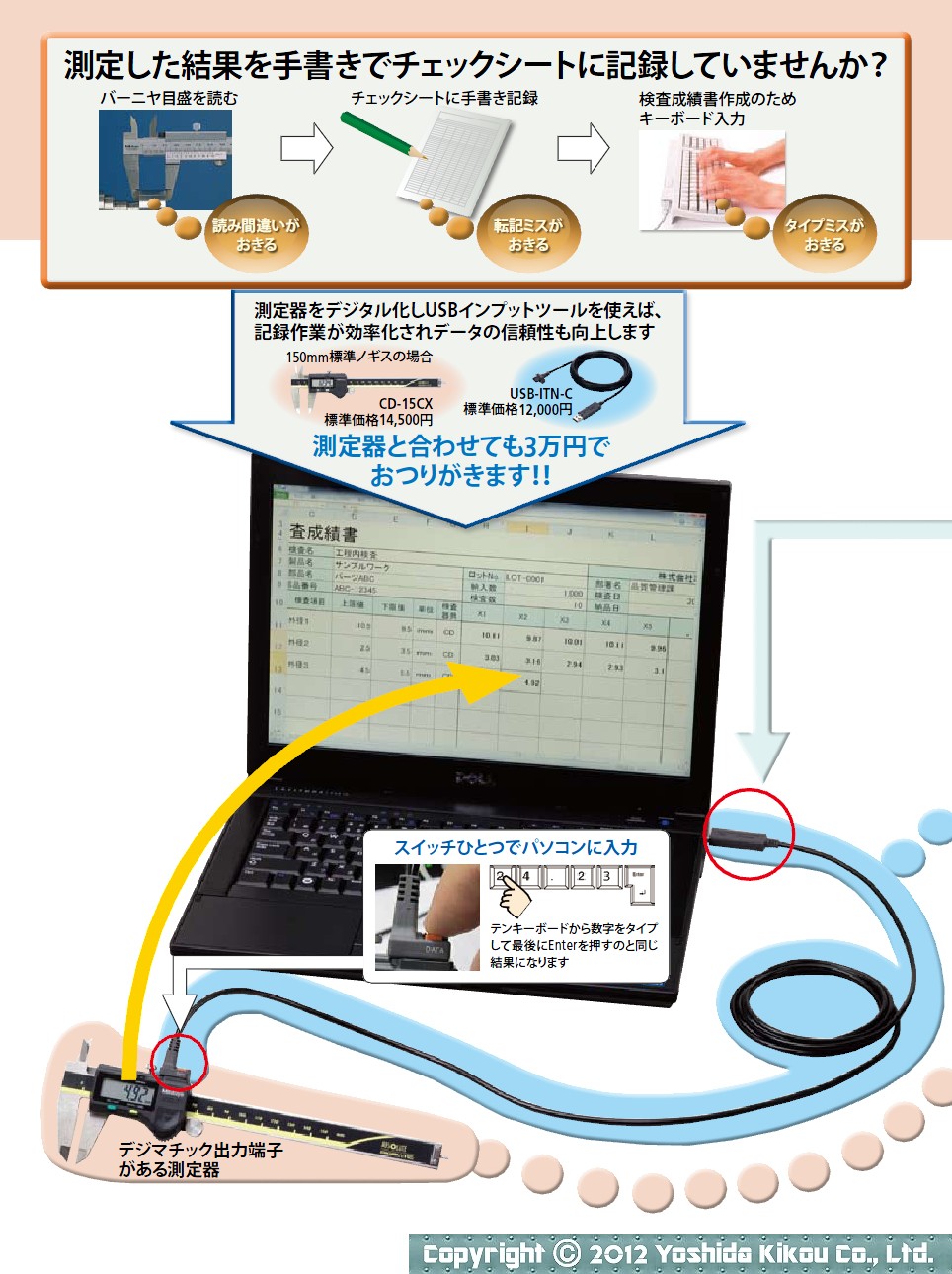 「USBインプットツール ダイレクト USB－ITN」　02