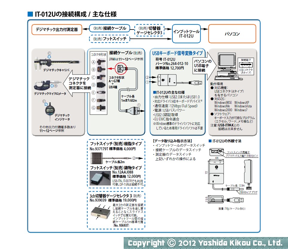 「USBインプットツール ダイレクト USB－ITN」　04