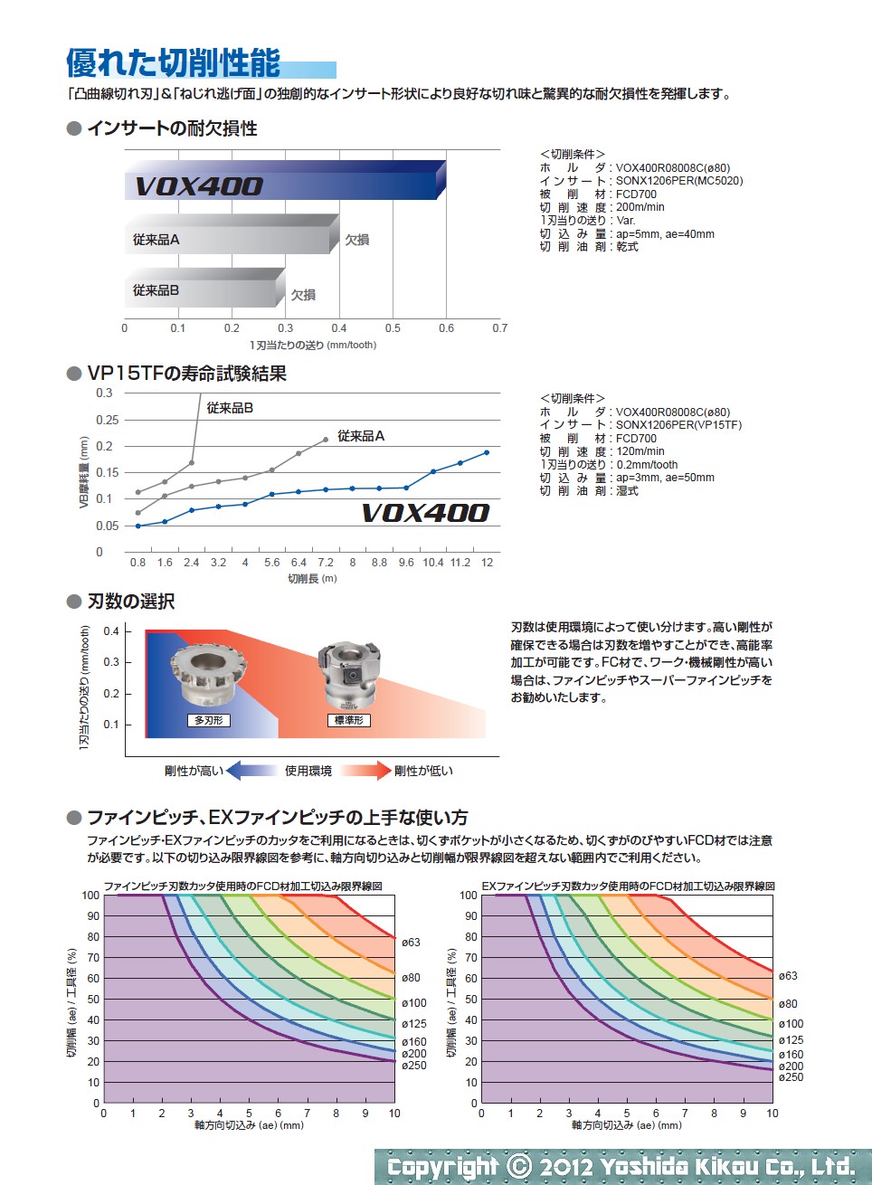 切れ刃強化形鋳鉄肩削りカッタ「VOX400」　03