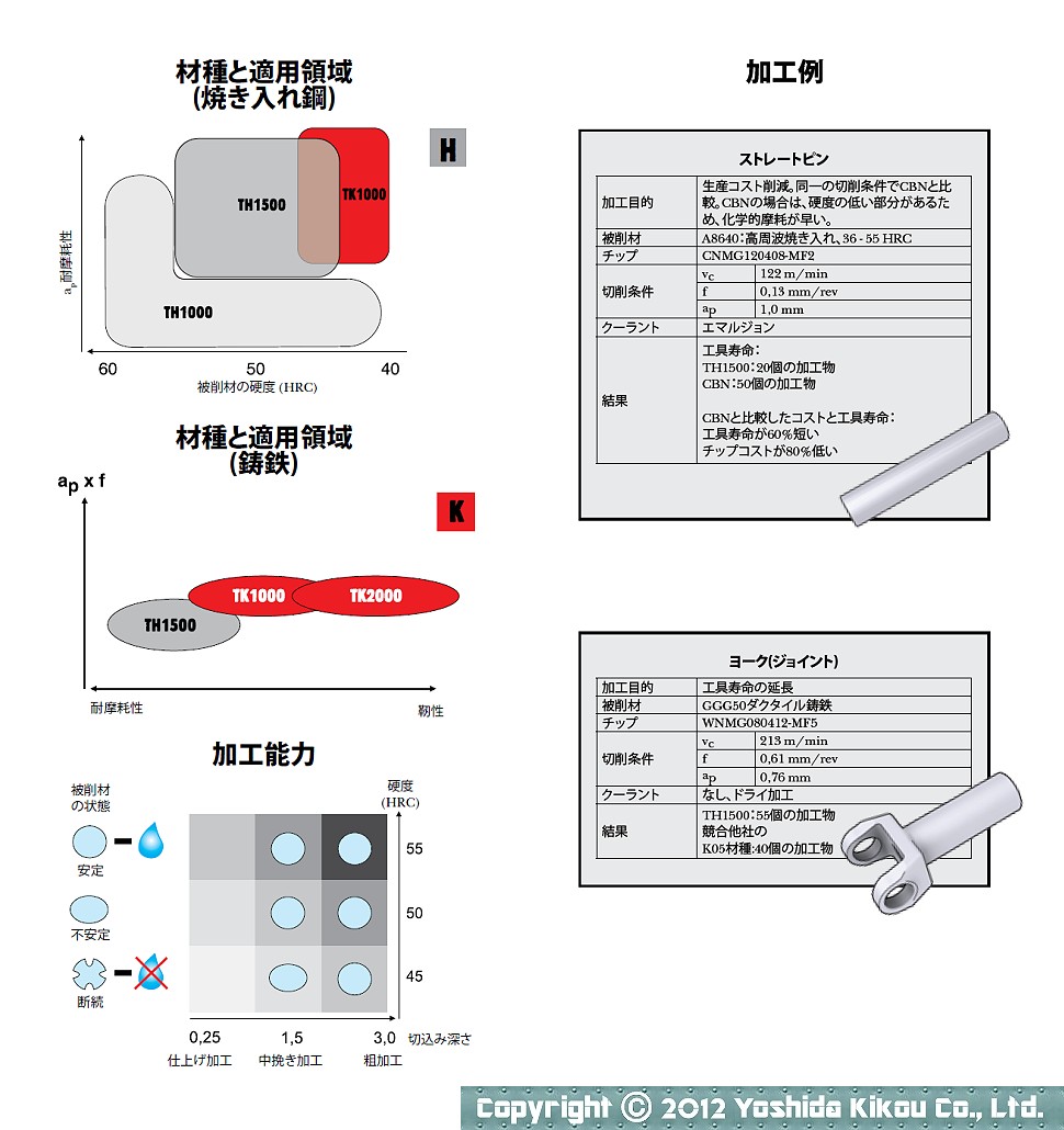 旋削用DURATOMIC材種「TH1500」　03