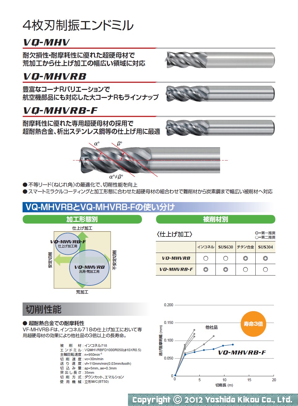 吉田機工株式会社 Yoshida Kikou Co.,Ltd. □ 難削材加工用エンドミル