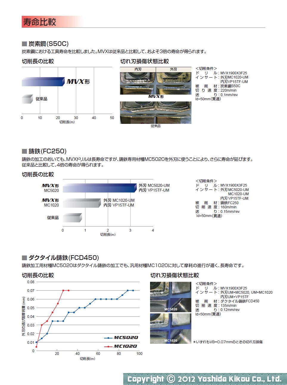 刃先交換式ドリル「MVX形」　04