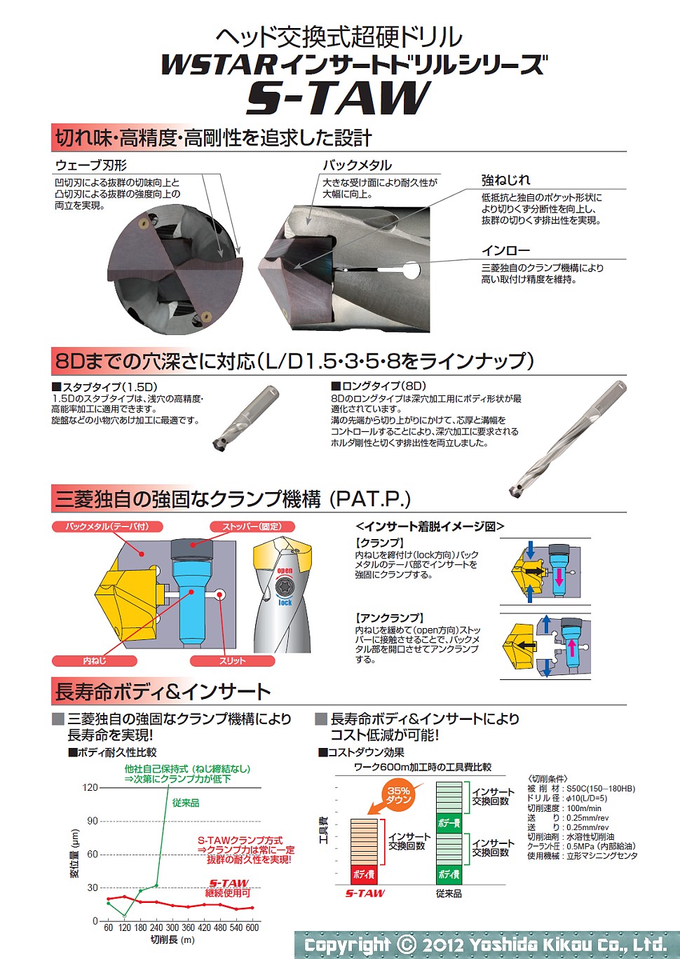 吉田機工株式会社 Yoshida Kikou Co.,Ltd.  ヘッド交換式超硬ドリル「WSTARインサートドリルシリーズ S-TAW」