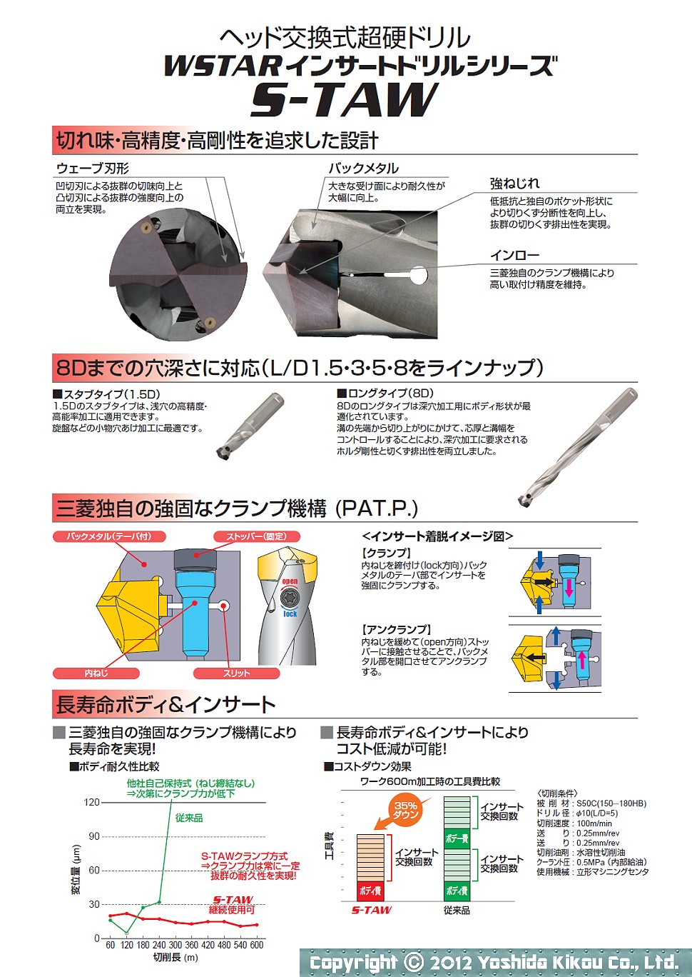 ヘッド交換式超硬ドリル「S-TAW」　02