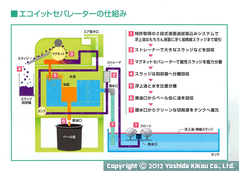 エコイット セパレーター　04