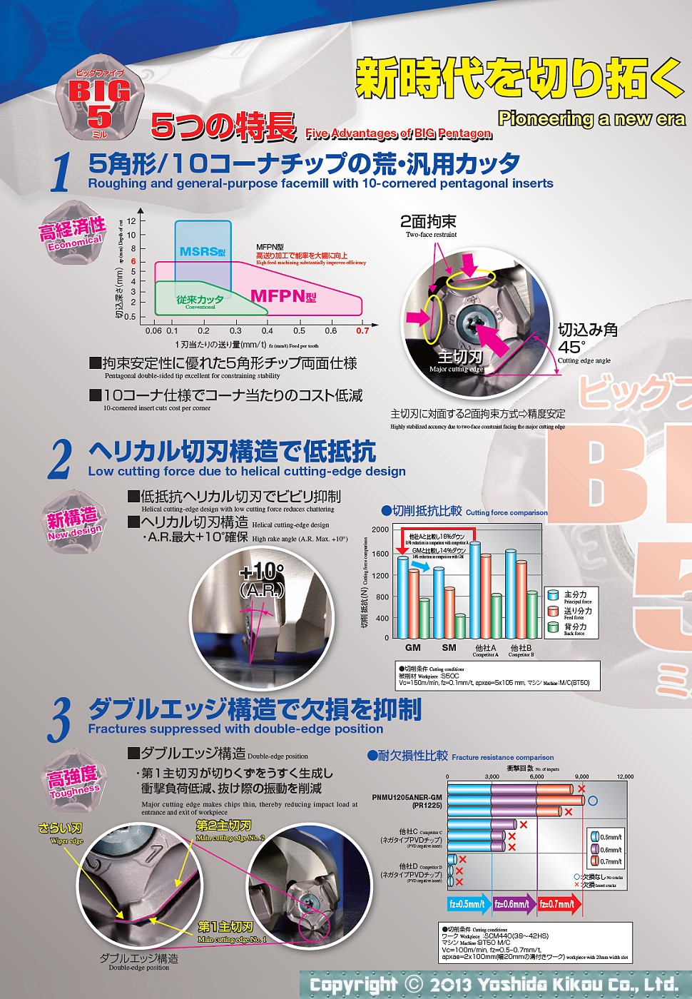 「高能率ミル MFPN型」　02