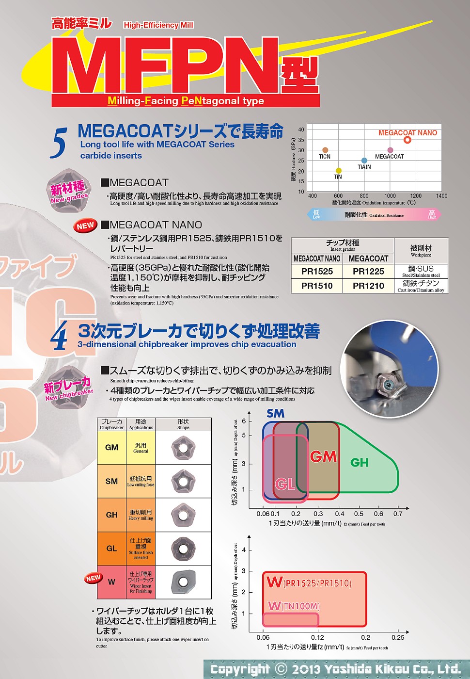 「高能率ミル MFPN型」　03