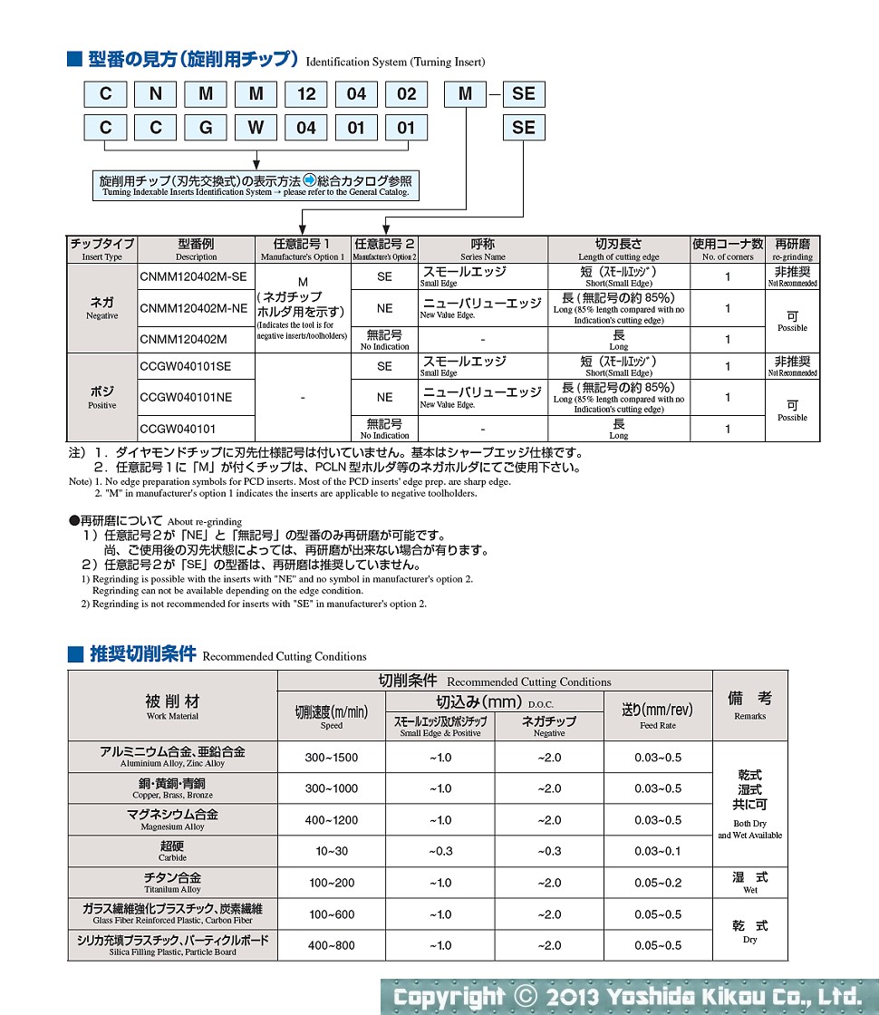 超微粒子ダイヤモンド焼結体工具「KPD001」　03