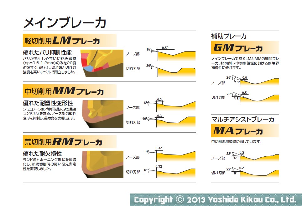 ステンレス鋼旋削加工用インサートシリーズ　03